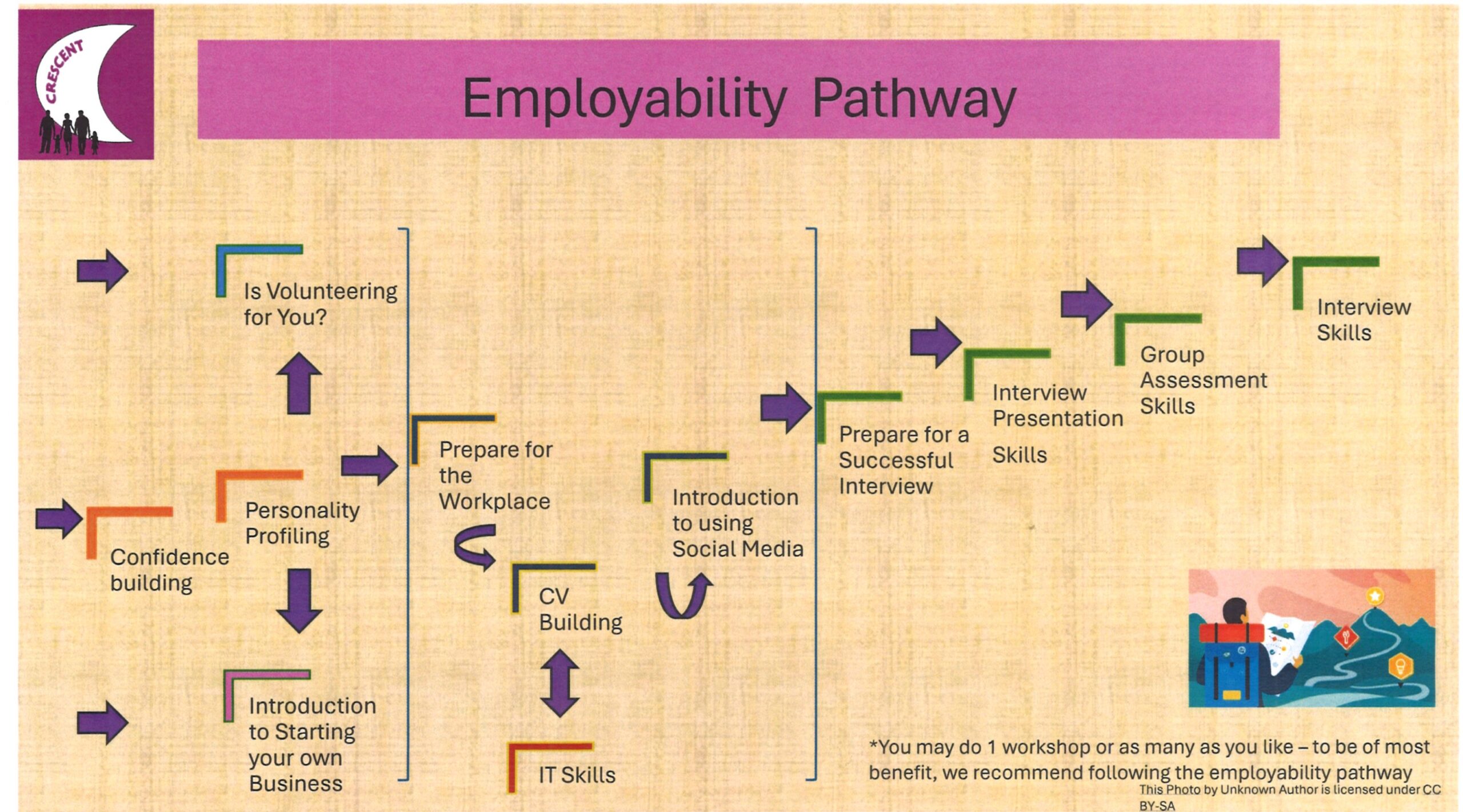 Employability Pathway